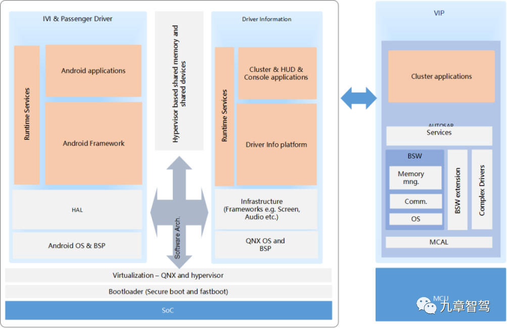 Trends in Smart Cockpit Domain Controller Technology Development