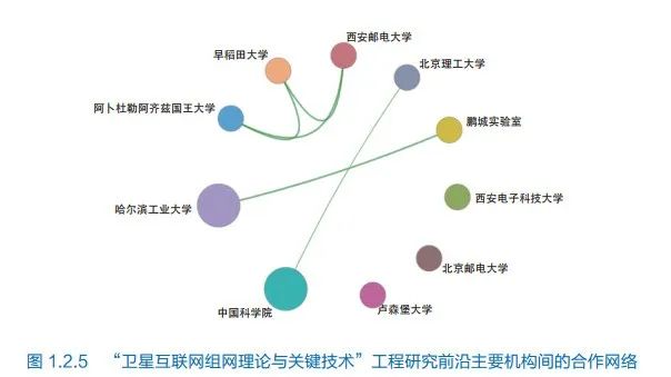 2023 Global Engineering Frontiers: Satellite Internet Networking Theory and Key Technologies