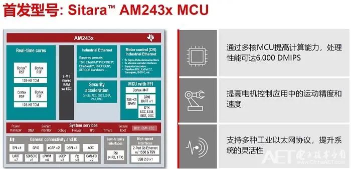 When MCU Meets High Performance: MCU or MPU?