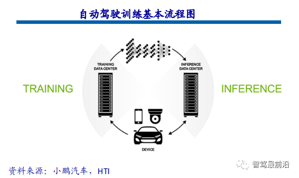 Overview of Three Mainstream Chip Architectures in Autonomous Driving