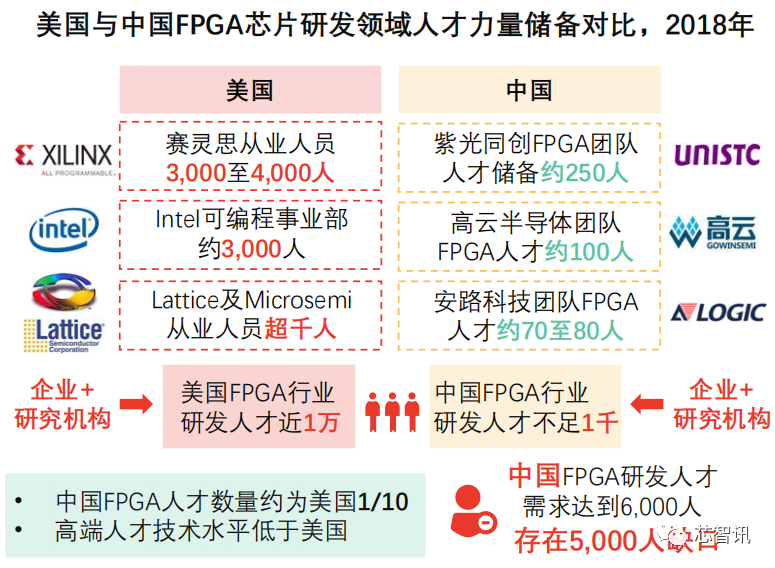Understanding the FPGA Chip Industry Chain and Competitive Landscape
