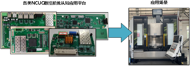 NCUC Real-Time Ethernet Fieldbus Technology