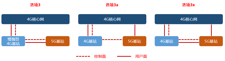 Understanding 5G NSA and SA in Simple Terms