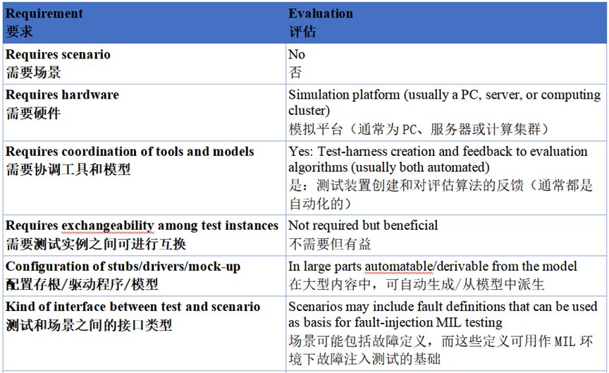 Collaborative Testing White Paper for Autonomous Driving