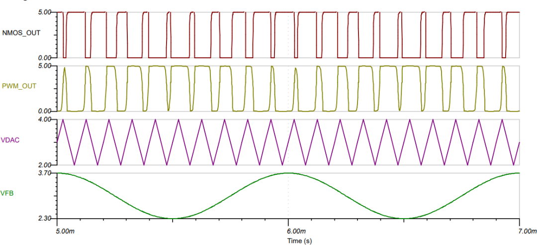 How to Use DAC to Achieve Main Functions of 555 Timer Circuit?