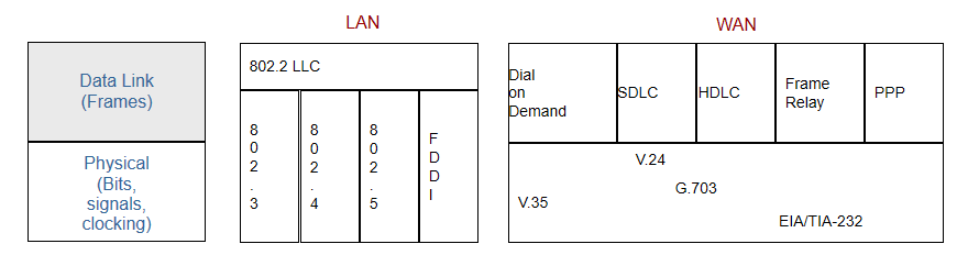 Fundamentals of Communication Networks