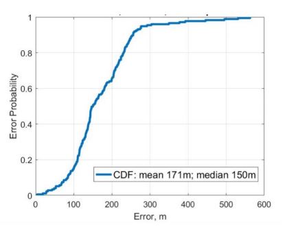 Understanding LoRaWAN Positioning White Paper