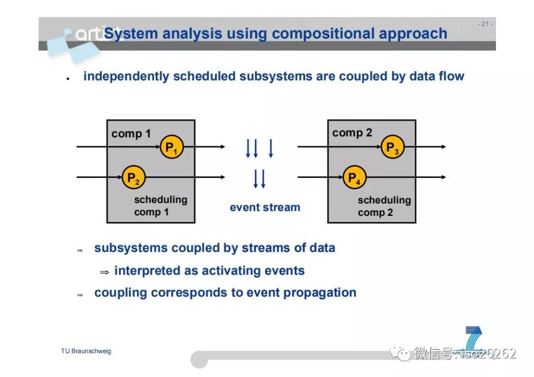 Formal Analysis and Optimization of Safety-Related Embedded Systems