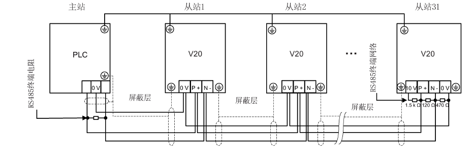 Example: MODBUS Communication Between Siemens S7-1200 and V20 Inverter