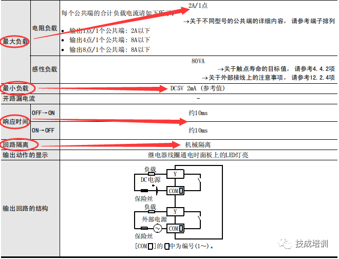 Introduction to PLC | Mitsubishi PLC Hardware Basics