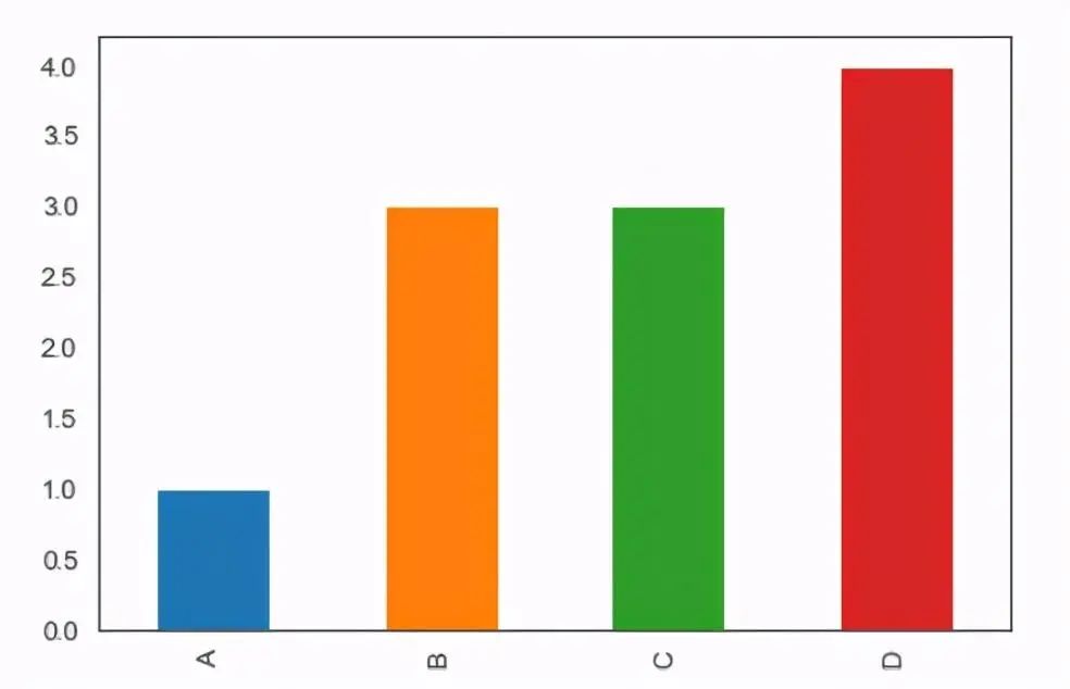 Introduction to Python Data Visualization