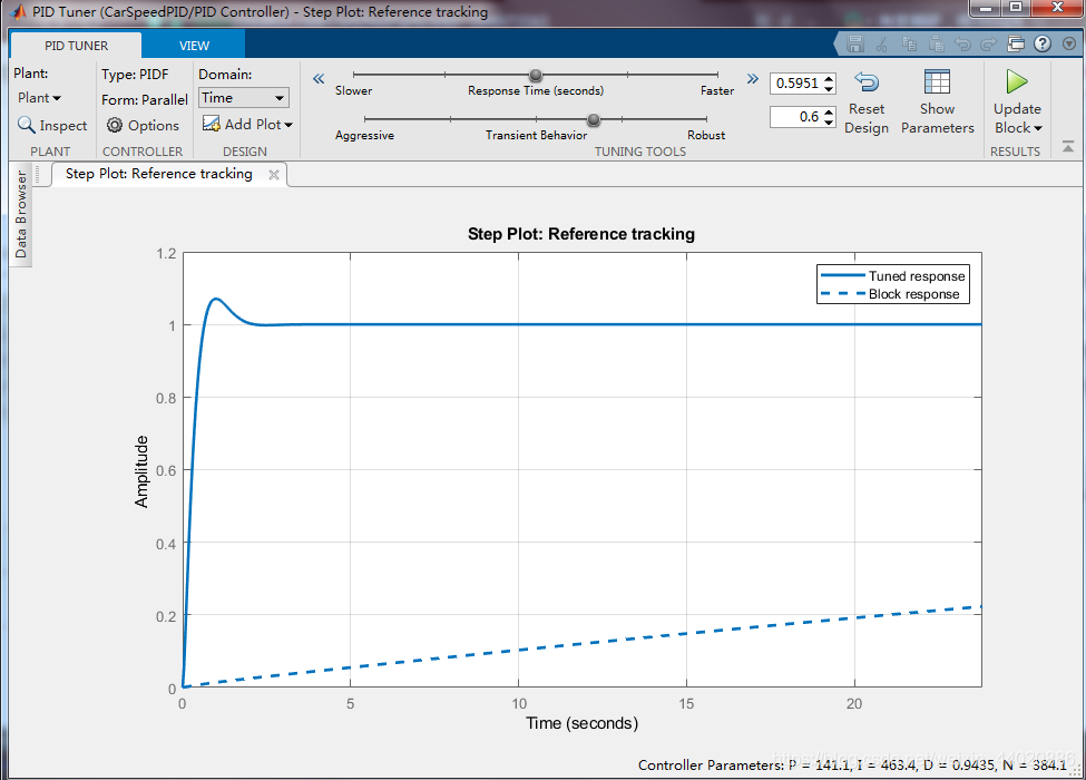 Complete PID Speed Control for Smart Car in 10 Minutes