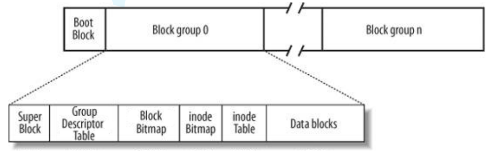 Complete Guide to Linux File Systems: Step-by-Step