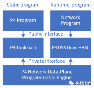 Hardware Defines Software? Or Software Defines Hardware?