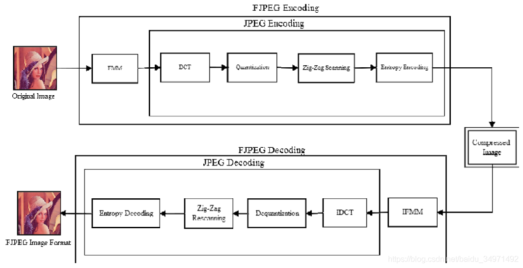 Introduction to Image Signal Processing (ISP)