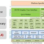 Detailed Explanation of Automotive Operating System Status
