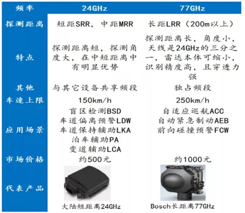 Comprehensive Guide to Automotive Sensors: Strengths, Weaknesses, and Applications
