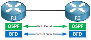 Did You Know? Ping and Tracert Are the Same Protocol