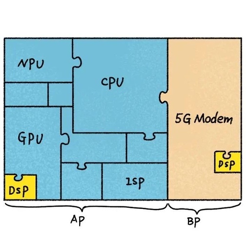 Understanding DSP: What Is It?