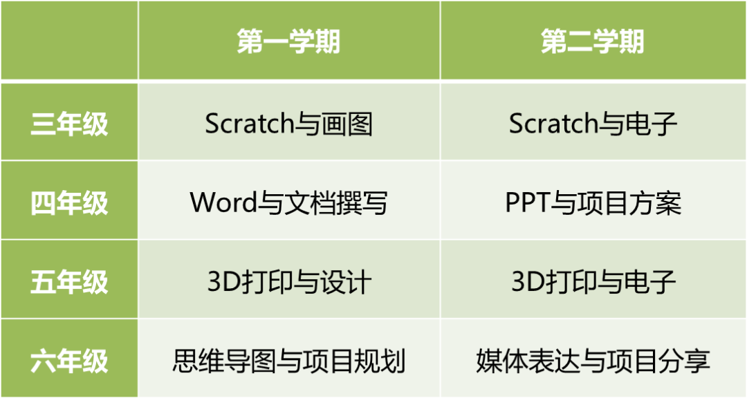 Information Technology Curriculum Development and Teaching Innovation