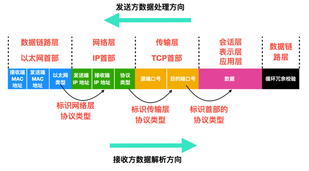 Summary of TCP/IP Fundamentals