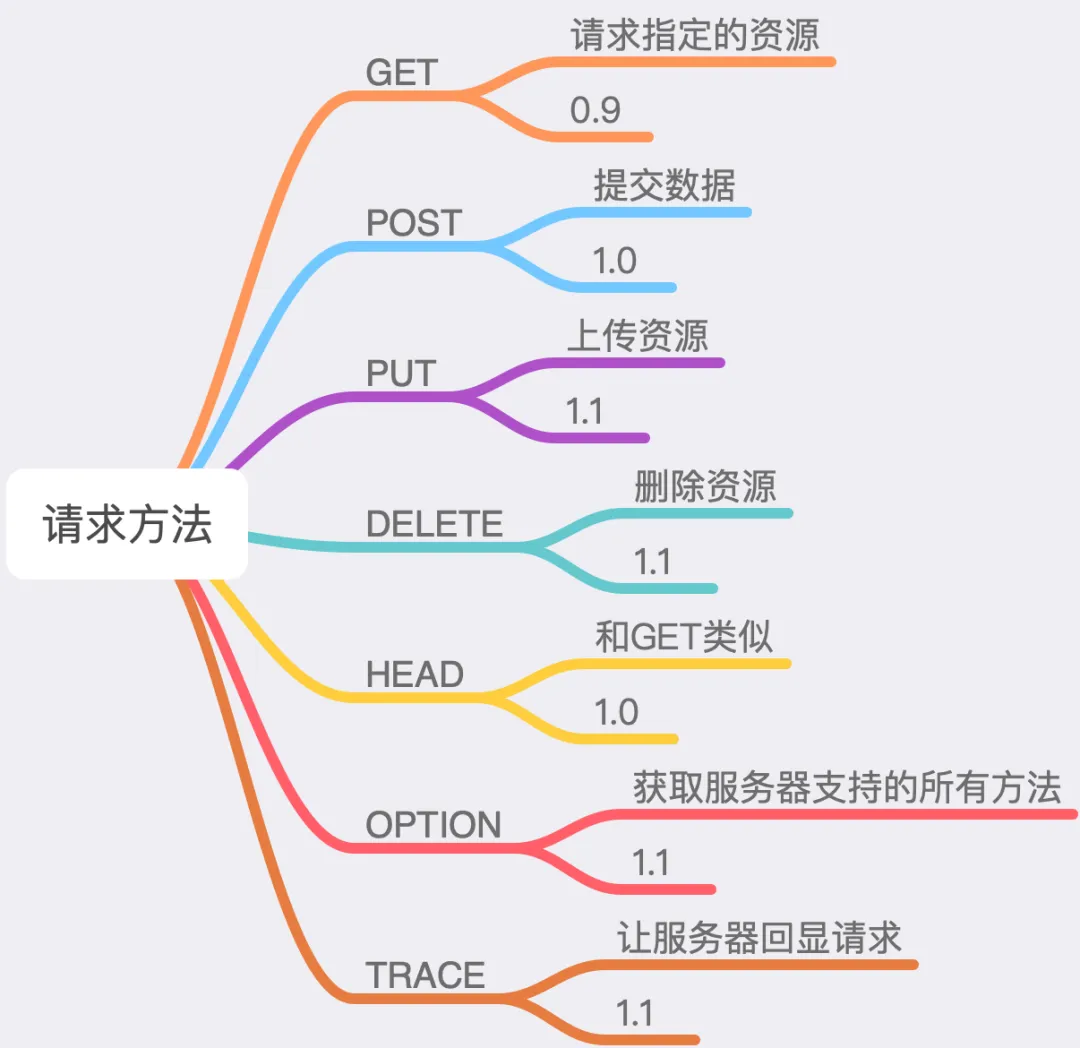Understanding HTTP Protocol Through 23 Illustrations
