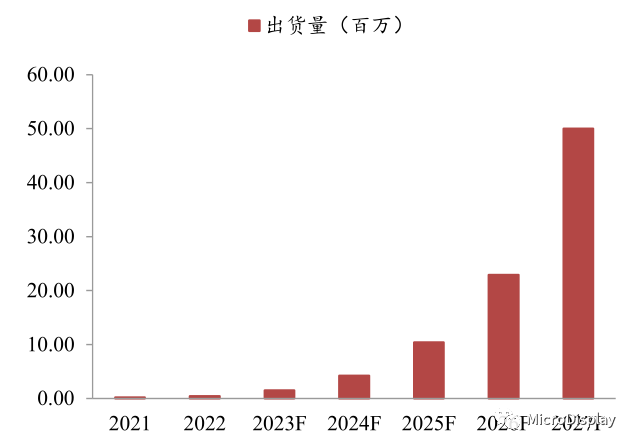 Comprehensive Analysis of XR Display Technology: MicroOLED at Iteration Threshold, Fast-LCD Remains VR Mainstream