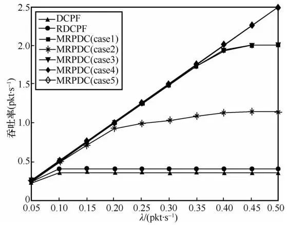 An Energy-Efficient Multi-Channel MAC Protocol for Linear Sensor Networks