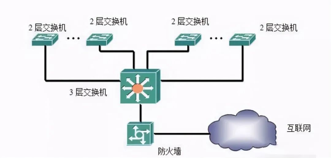 Four Networking Methods of Switches and Eight Common Troubleshooting Techniques