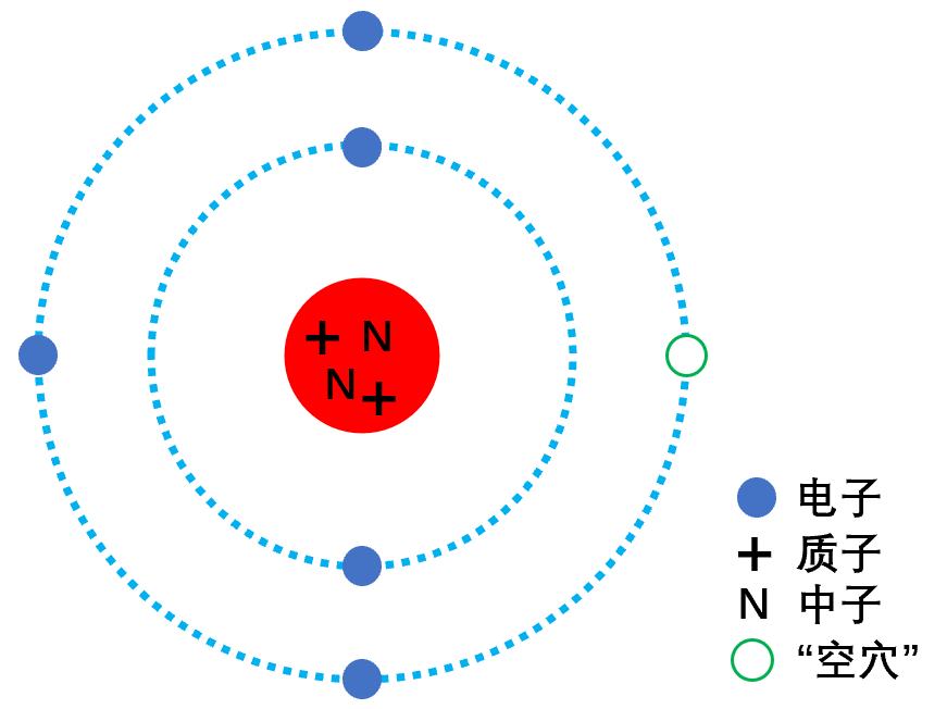 Understanding Semiconductor Chips