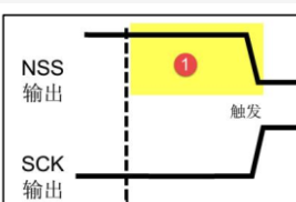 Understanding SPI Communication in STM32
