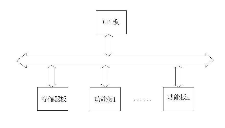 Bus Technology Overview