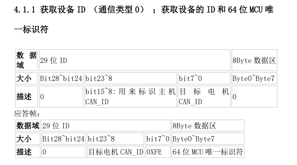 Controlling Xiaomi Micro Motor with STM32 HAL Library