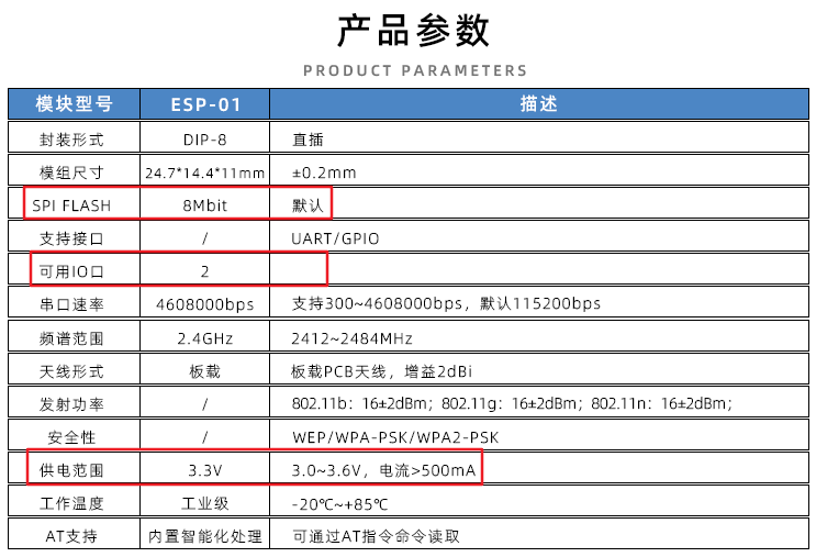How to Effectively Use ESP8266 and STM32