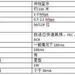 Understanding Low Energy Bluetooth Technology