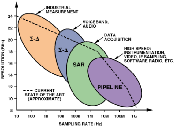Key Analog Signal Chain Products in IoT Applications