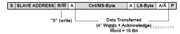 A Simple Method to Drive DAC5571 - Simplified IIC