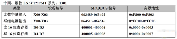 20 Types of PLC Component Numbering and Modbus Address Mapping Table