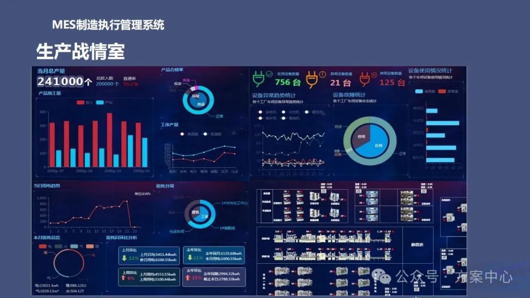 Smart Factory Solutions: Automation, Decision Science, Integration, Digitalization, Modeling, Visualization