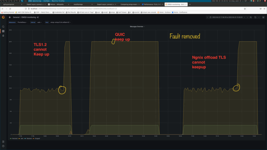 MQTT Over QUIC: Next-Generation IoT Standard Protocol