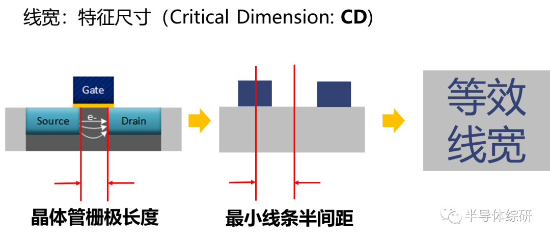 What Is 7nm in Chip Technology?