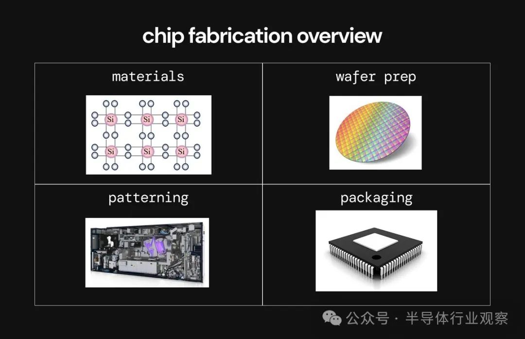 Beginner's Guide to Chip Design: Create a CPU in Two Weeks