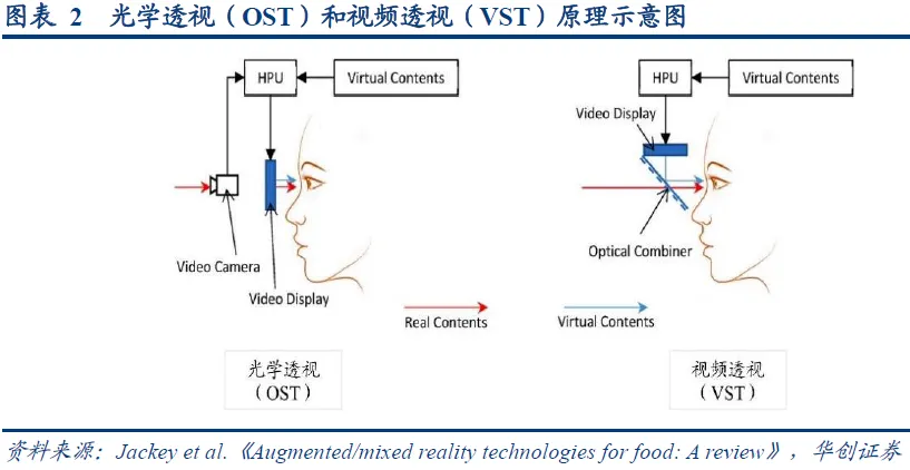 In-Depth Analysis of AR Industry: Optical and Display Solutions