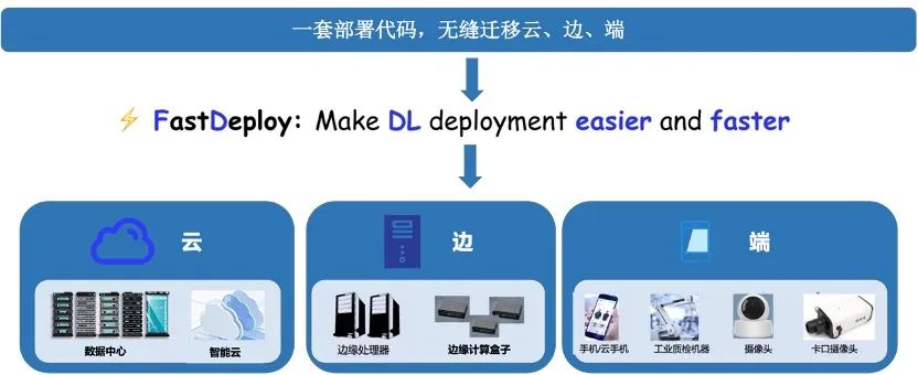 Deploy AI Models in Just Three Lines of Code!