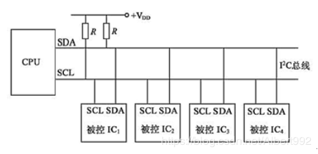 Understanding Serial Interfaces: COM, UART, USB, and More