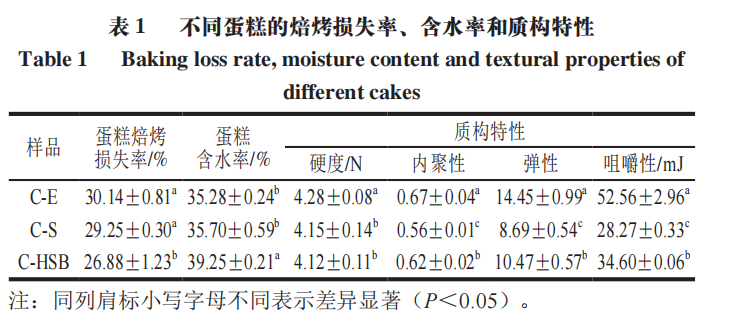Effects Of High-Power Pulsed Microwave And Anthocyanins On Soy Protein