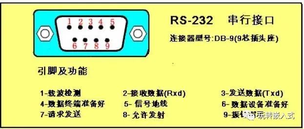 Implementation Methods of RS-232, RS-422, and RS-485