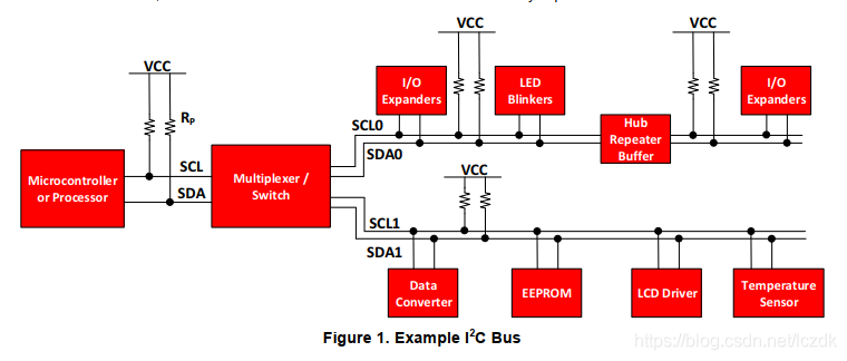 Understanding the I2C Bus