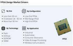 How FPGA Technology Will Develop?