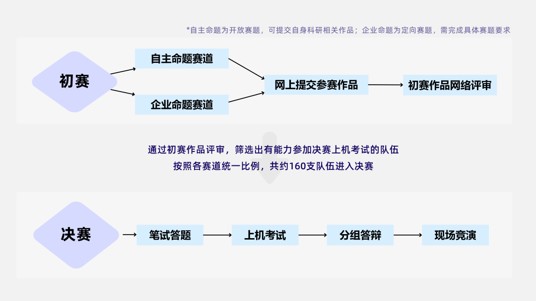 Model Design and Analysis Simulation for Side-Channel Attacks